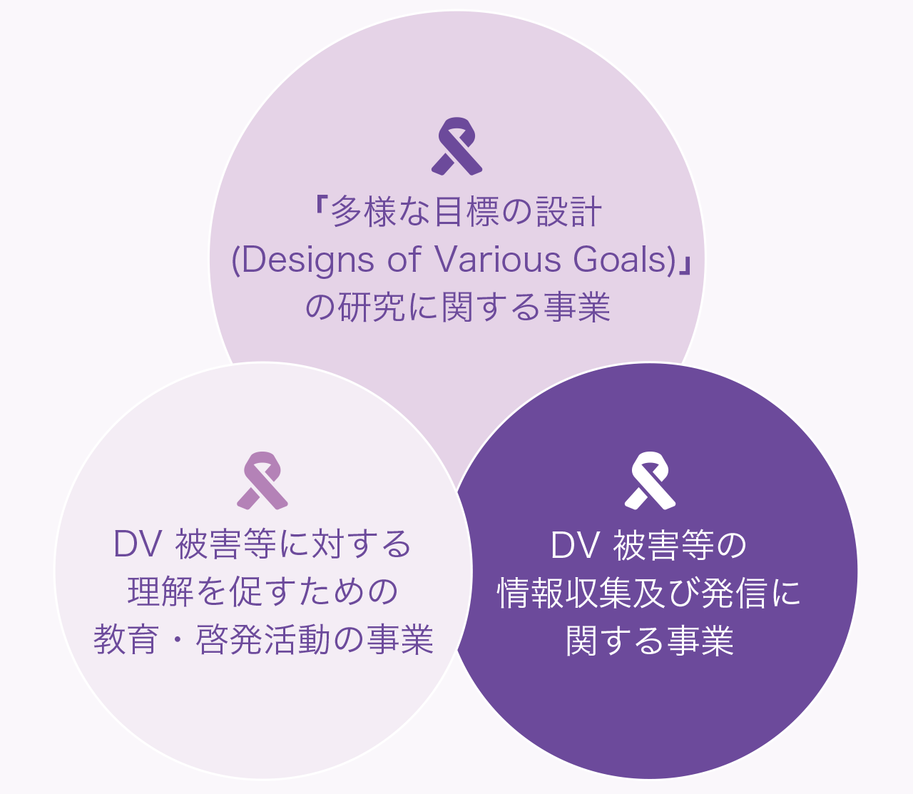 事業内容の図