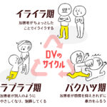 DVのサイクル